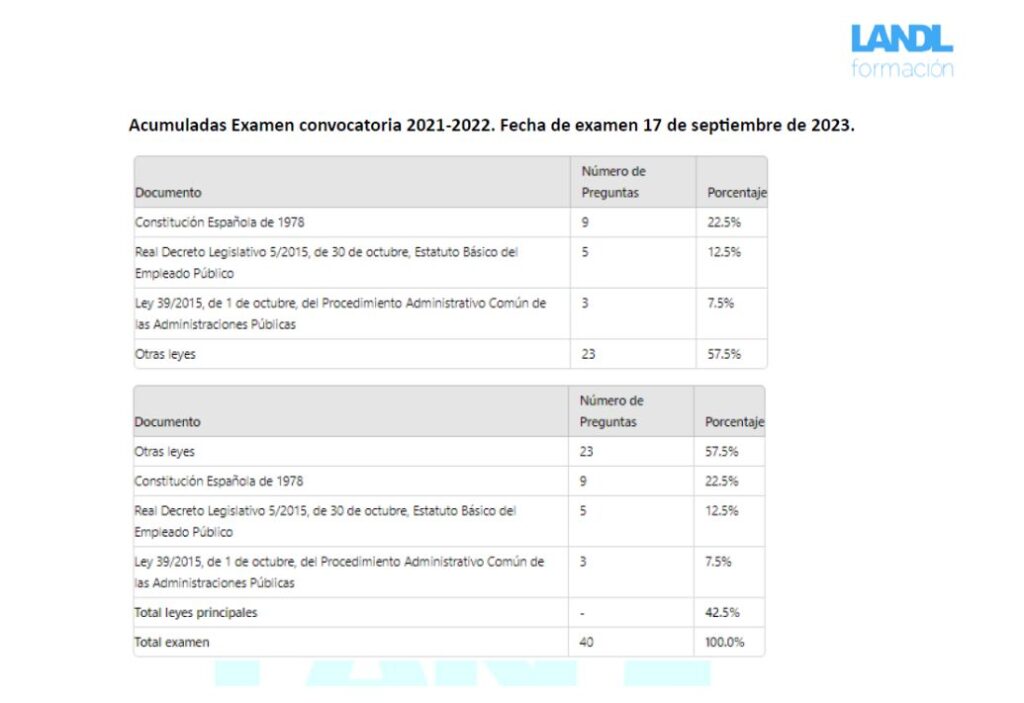 Análisis del examen C1 AGE 2023